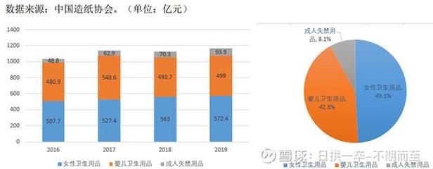 豪悅護理與百亞股份 個人衛生用品賽道雙雄爭霸，投資價值孰優孰劣？